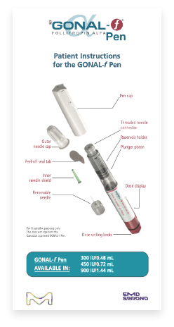 Gonal-f Injection Guide