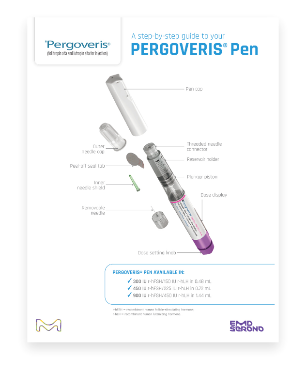 Pergoveris Injection Guide